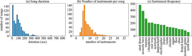 Figure 2 for YM2413-MDB: A Multi-Instrumental FM Video Game Music Dataset with Emotion Annotations