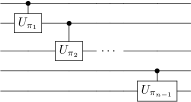 Figure 2 for Quantum Autoencoders for Learning Quantum Channel Codes