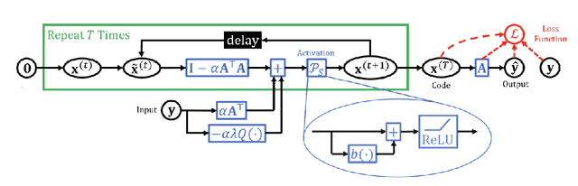 Figure 3 for Sparse, Geometric Autoencoder Models of V1