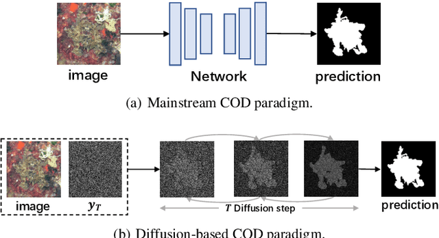 Figure 1 for Diffusion Model for Camouflaged Object Detection