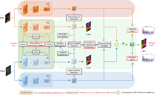 Figure 3 for Interpretation on Multi-modal Visual Fusion