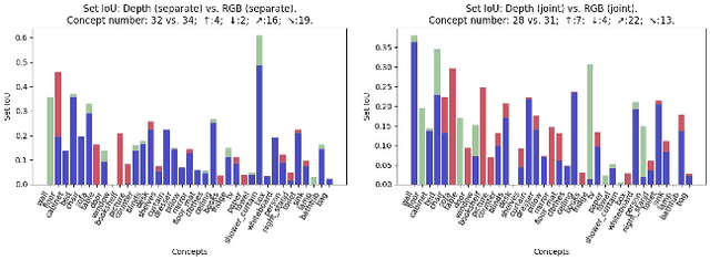 Figure 4 for Interpretation on Multi-modal Visual Fusion