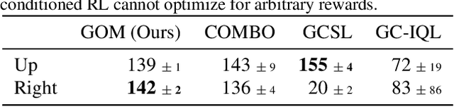 Figure 4 for Transferable Reinforcement Learning via Generalized Occupancy Models