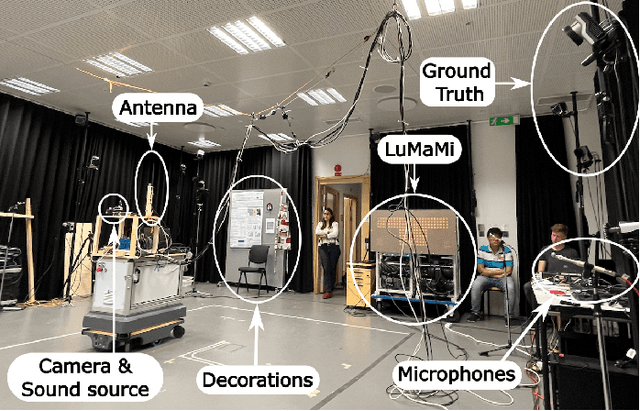 Figure 1 for Indoor Localization Using Radio, Vision and Audio Sensors: Real-Life Data Validation and Discussion