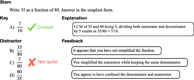 Figure 1 for Exploring Automated Distractor and Feedback Generation for Math Multiple-choice Questions via In-context Learning