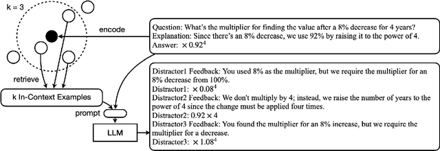 Figure 3 for Exploring Automated Distractor and Feedback Generation for Math Multiple-choice Questions via In-context Learning