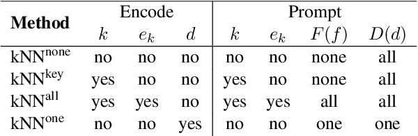 Figure 2 for Exploring Automated Distractor and Feedback Generation for Math Multiple-choice Questions via In-context Learning