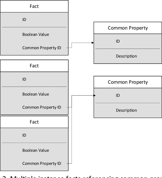 Figure 3 for Extension of the Blackboard Architecture with Common Properties and Generic Rules