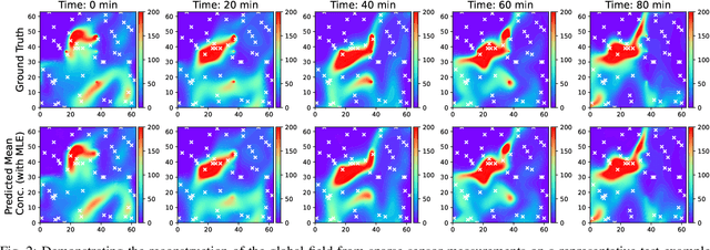 Figure 2 for Multi-task Learning for Source Attribution and Field Reconstruction for Methane Monitoring