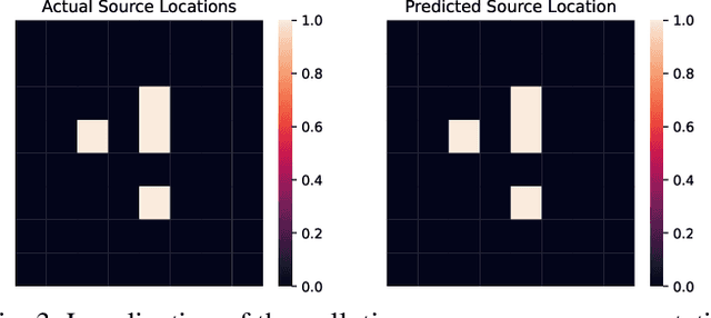 Figure 3 for Multi-task Learning for Source Attribution and Field Reconstruction for Methane Monitoring