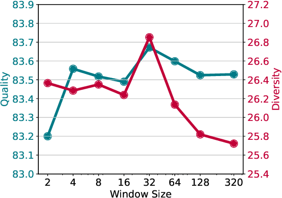 Figure 1 for Evade the Trap of Mediocrity: Promoting Diversity and Novelty in Text Generation via Concentrating Attention