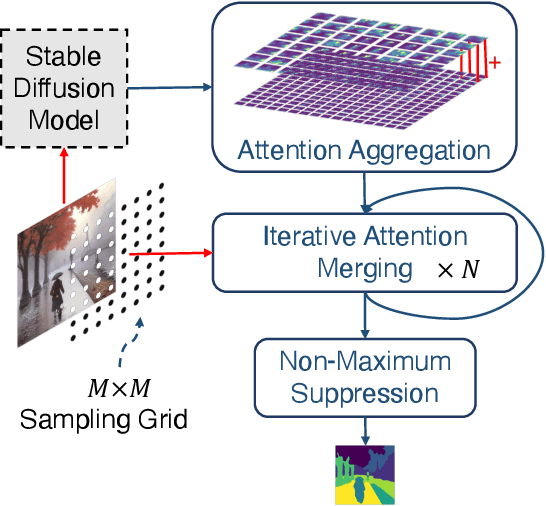 Figure 1 for Diffuse, Attend, and Segment: Unsupervised Zero-Shot Segmentation using Stable Diffusion
