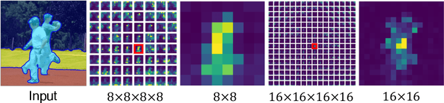 Figure 3 for Diffuse, Attend, and Segment: Unsupervised Zero-Shot Segmentation using Stable Diffusion