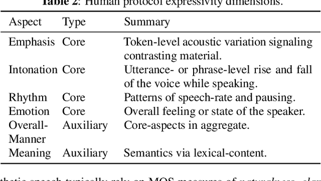 Figure 4 for A Holistic Cascade System, benchmark, and Human Evaluation Protocol for Expressive Speech-to-Speech Translation