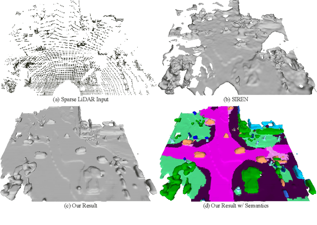 Figure 1 for LODE: Locally Conditioned Eikonal Implicit Scene Completion from Sparse LiDAR