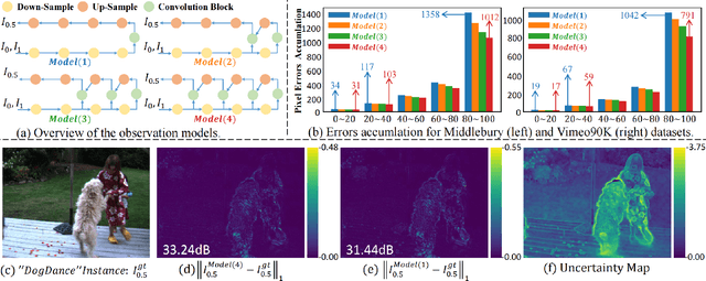 Figure 3 for Uncertainty-Guided Spatial Pruning Architecture for Efficient Frame Interpolation