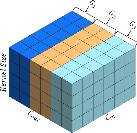 Figure 3 for Group Orthogonalization Regularization For Vision Models Adaptation and Robustness