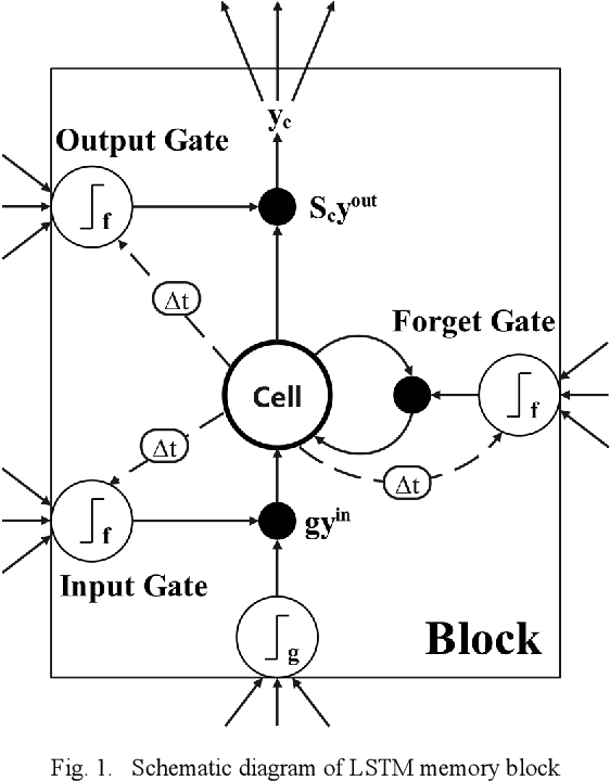Figure 1 for A LSTM and Cost-Sensitive Learning-Based Real-Time Warning for Civil Aviation Over-limit