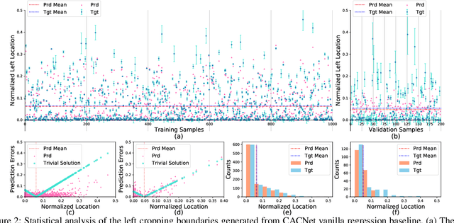 Figure 3 for Find Beauty in the Rare: Contrastive Composition Feature Clustering for Nontrivial Cropping Box Regression