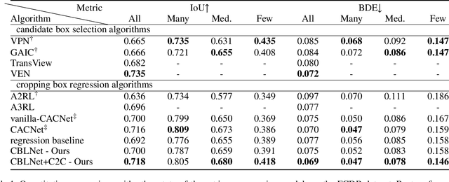 Figure 2 for Find Beauty in the Rare: Contrastive Composition Feature Clustering for Nontrivial Cropping Box Regression