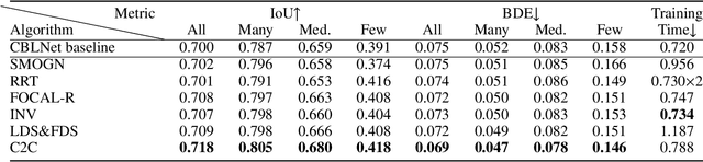 Figure 4 for Find Beauty in the Rare: Contrastive Composition Feature Clustering for Nontrivial Cropping Box Regression