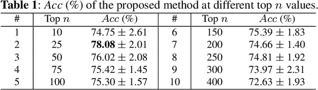 Figure 2 for Multi-dimensional Edge-based Audio Event Relational Graph Representation Learning for Acoustic Scene Classification