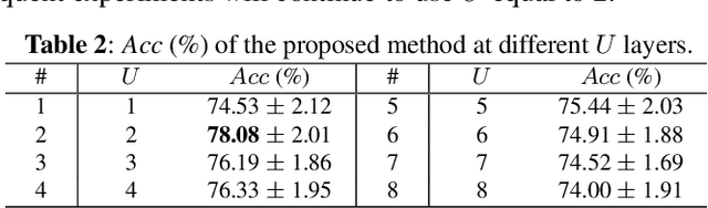 Figure 3 for Multi-dimensional Edge-based Audio Event Relational Graph Representation Learning for Acoustic Scene Classification