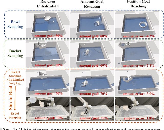 Figure 1 for GOATS: Goal Sampling Adaptation for Scooping with Curriculum Reinforcement Learning