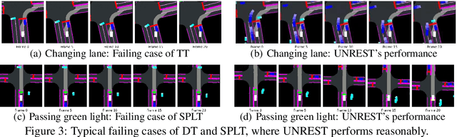 Figure 4 for Uncertainty-Aware Decision Transformer for Stochastic Driving Environments