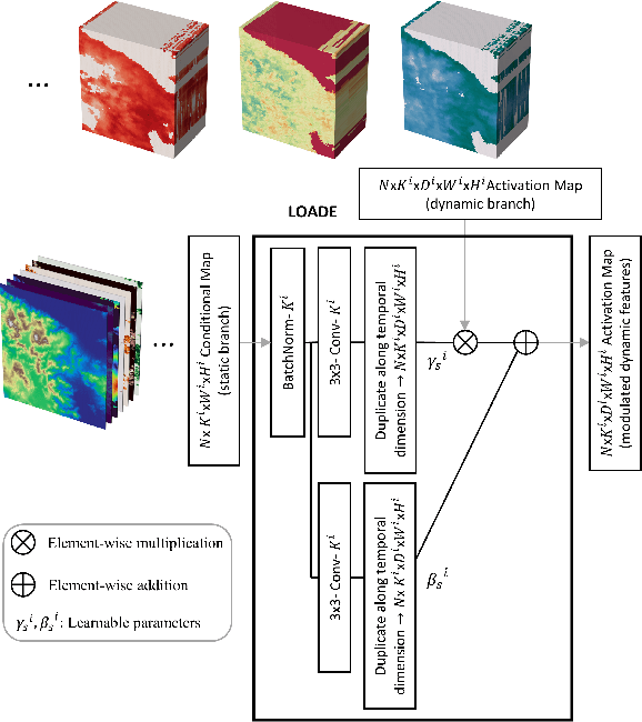 Figure 2 for Location-aware Adaptive Denormalization: A Deep Learning Approach For Wildfire Danger Forecasting