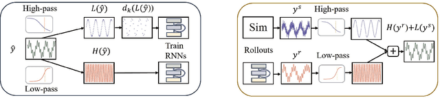 Figure 1 for Combining Slow and Fast: Complementary Filtering for Dynamics Learning