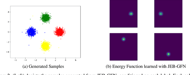 Figure 3 for Consistent Training via Energy-Based GFlowNets for Modeling Discrete Joint Distributions