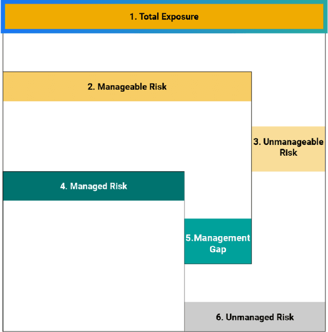 Figure 1 for Bayesian Optimization of ESG Financial Investments