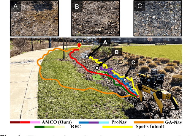 Figure 1 for AMCO: Adaptive Multimodal Coupling of Vision and Proprioception for Quadruped Robot Navigation in Outdoor Environments