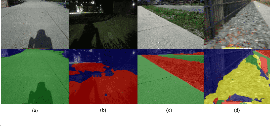 Figure 4 for AMCO: Adaptive Multimodal Coupling of Vision and Proprioception for Quadruped Robot Navigation in Outdoor Environments