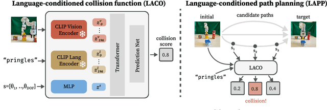 Figure 3 for Language-Conditioned Path Planning