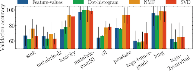 Figure 3 for Weight Predictor Network with Feature Selection for Small Sample Tabular Biomedical Data