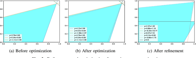 Figure 2 for On Preimage Approximation for Neural Networks