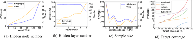 Figure 3 for On Preimage Approximation for Neural Networks