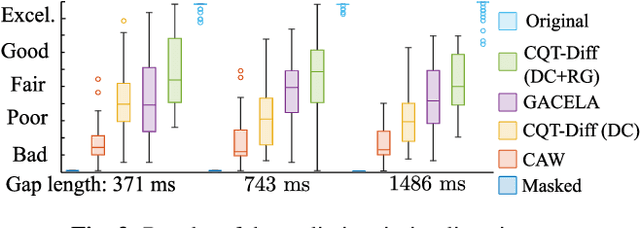 Figure 4 for Solving Audio Inverse Problems with a Diffusion Model