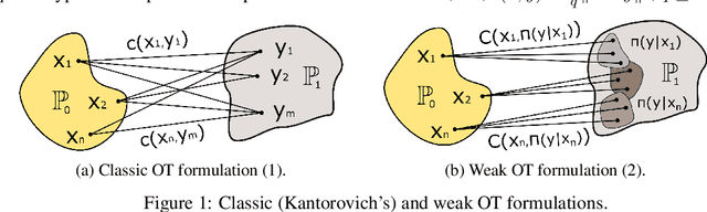 Figure 1 for Building the Bridge of Schrödinger: A Continuous Entropic Optimal Transport Benchmark