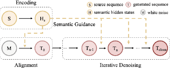 Figure 1 for Extrapolating Multilingual Understanding Models as Multilingual Generators