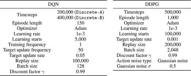 Figure 3 for Reachability-Aware Laplacian Representation in Reinforcement Learning