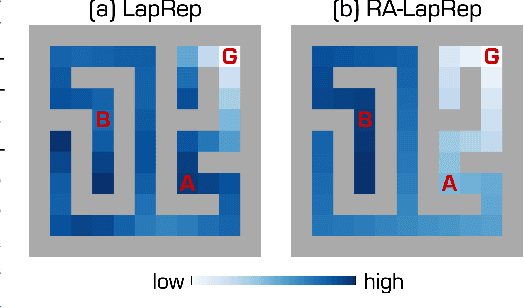 Figure 1 for Reachability-Aware Laplacian Representation in Reinforcement Learning