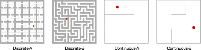 Figure 4 for Reachability-Aware Laplacian Representation in Reinforcement Learning