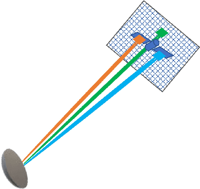 Figure 1 for ISAR imaging of space objects using encoded apertures