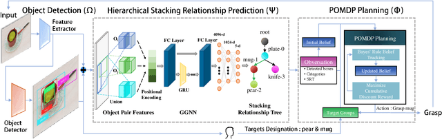 Figure 2 for Prioritized Planning for Target-Oriented Manipulation via Hierarchical Stacking Relationship Prediction