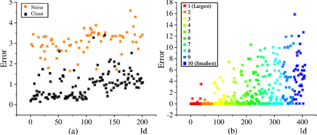 Figure 1 for Understanding Difficulty-based Sample Weighting with a Universal Difficulty Measure