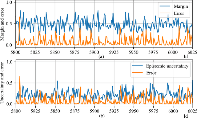 Figure 2 for Understanding Difficulty-based Sample Weighting with a Universal Difficulty Measure