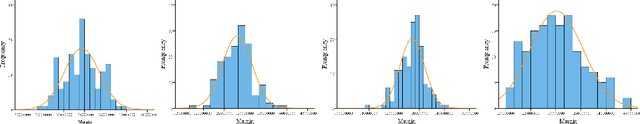 Figure 3 for Understanding Difficulty-based Sample Weighting with a Universal Difficulty Measure